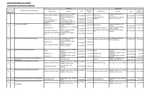 Contrataciones adjudicadas de septiembre 2011 - Armada Argentina