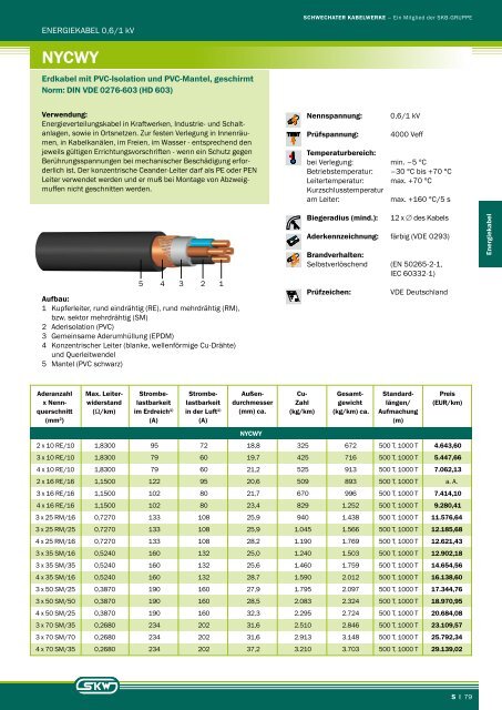 ENERGIEKABEL 0,6/1 kV Erdkabel mit PVC-Isolation und PVC - SKW