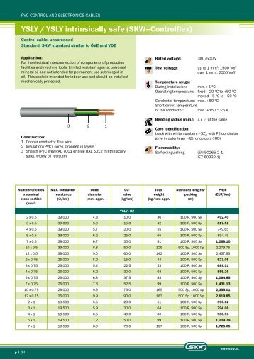 YSLY / YSLY intrinsically safe (SKW–Controlflex)