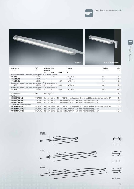 TRILUX Luminaires - Proljus AB