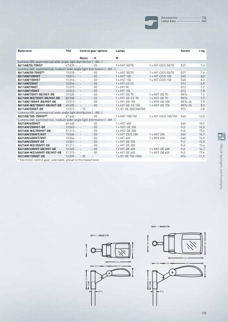 TRILUX Luminaires - Proljus AB