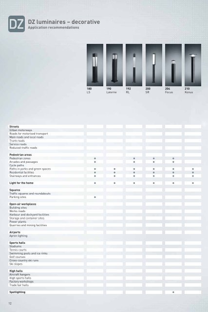 TRILUX Luminaires - Proljus AB