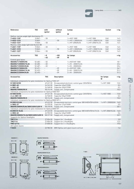 TRILUX Luminaires - Proljus AB