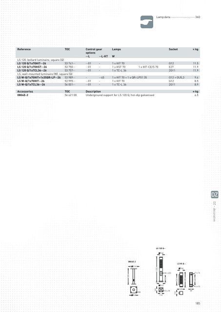 TRILUX Luminaires - Proljus AB