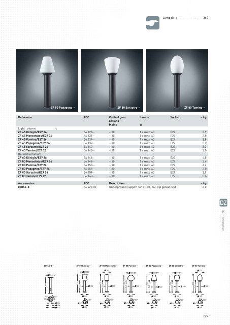 TRILUX Luminaires - Proljus AB