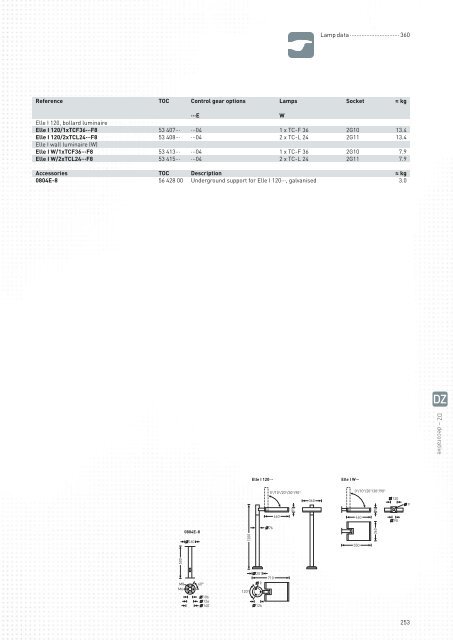 TRILUX Luminaires - Proljus AB