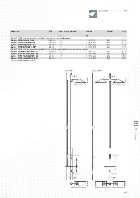 TRILUX Luminaires - Proljus AB