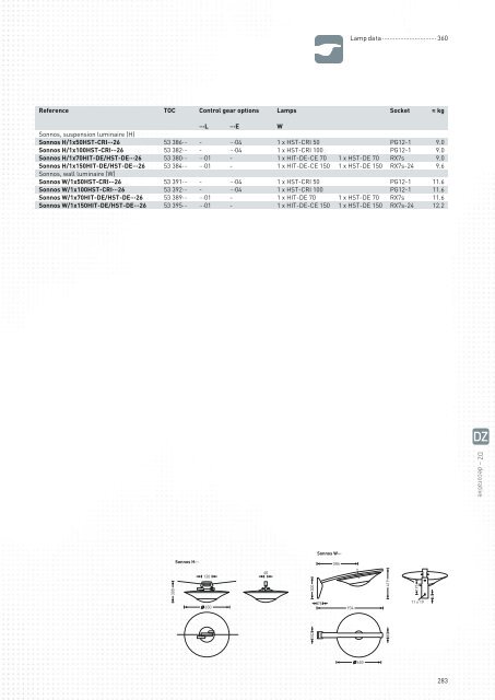 TRILUX Luminaires - Proljus AB