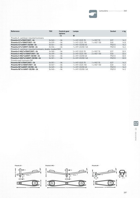 TRILUX Luminaires - Proljus AB