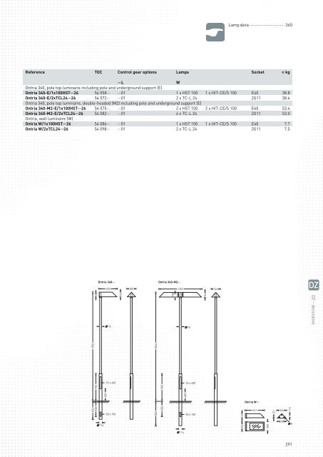 TRILUX Luminaires - Proljus AB