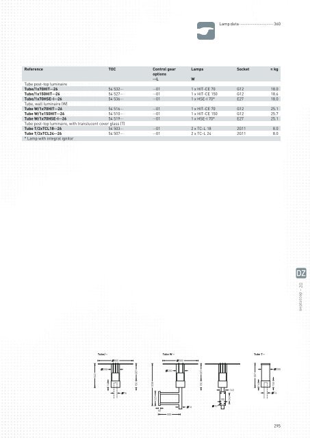 TRILUX Luminaires - Proljus AB