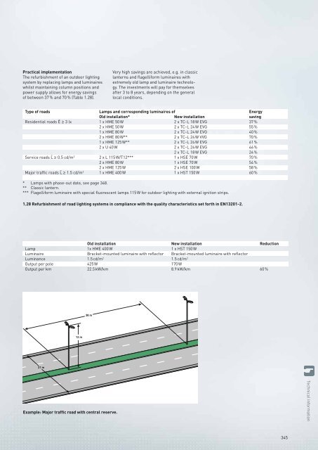 TRILUX Luminaires - Proljus AB