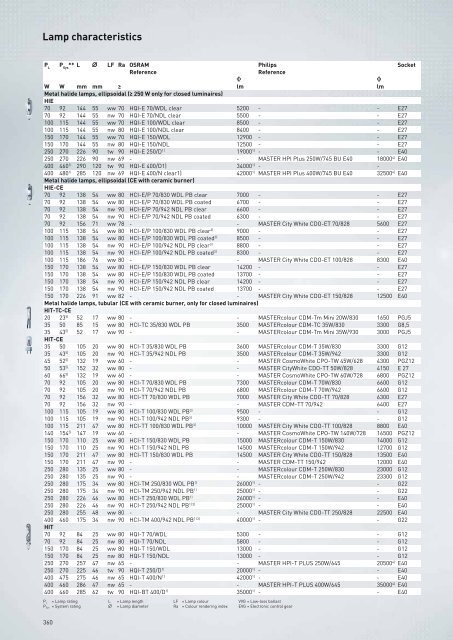 TRILUX Luminaires - Proljus AB