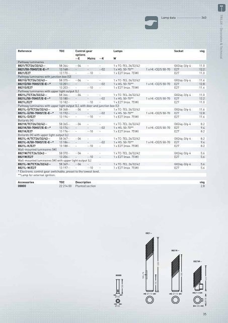 TRILUX Luminaires - Proljus AB