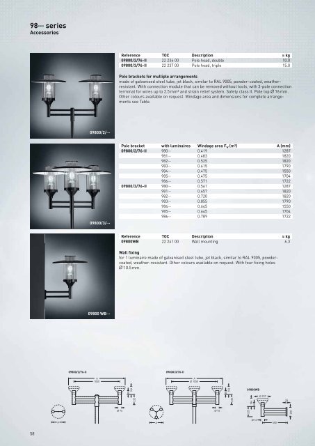 TRILUX Luminaires - Proljus AB