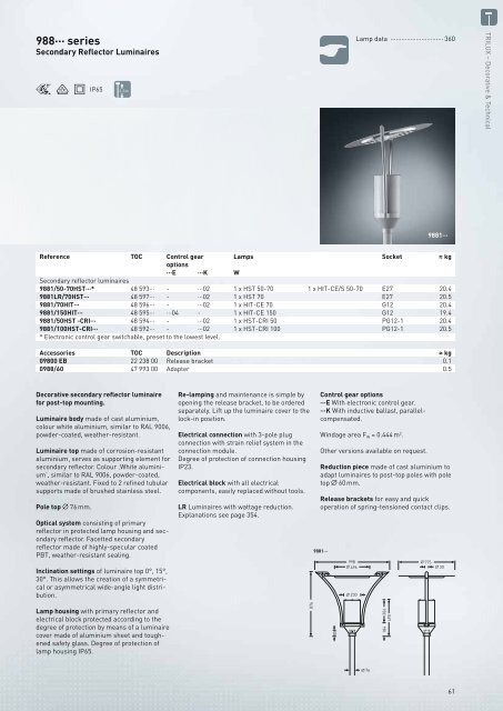 TRILUX Luminaires - Proljus AB