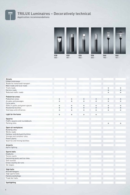 TRILUX Luminaires - Proljus AB