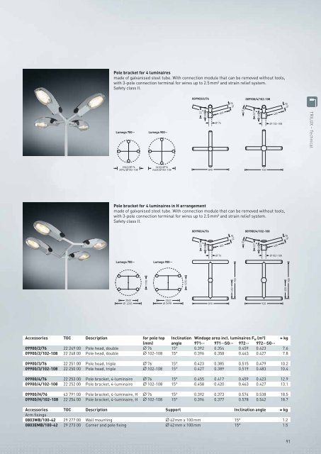 TRILUX Luminaires - Proljus AB