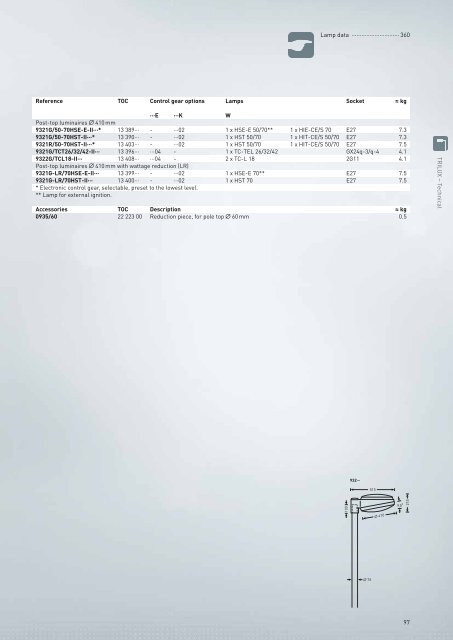 TRILUX Luminaires - Proljus AB