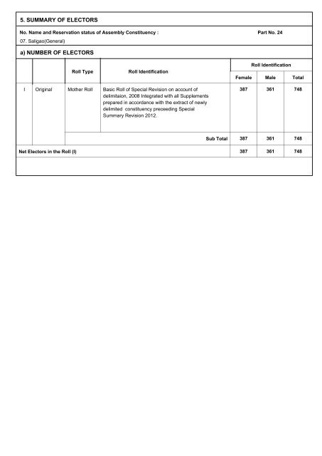 ELECTORAL ROLL - 2012 - The Chief Electoral Officer,Goa State