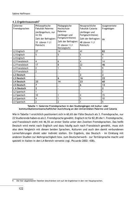 Mehrsprachigkeit in Europa: Plurilinguismo in Europa ... - EURAC