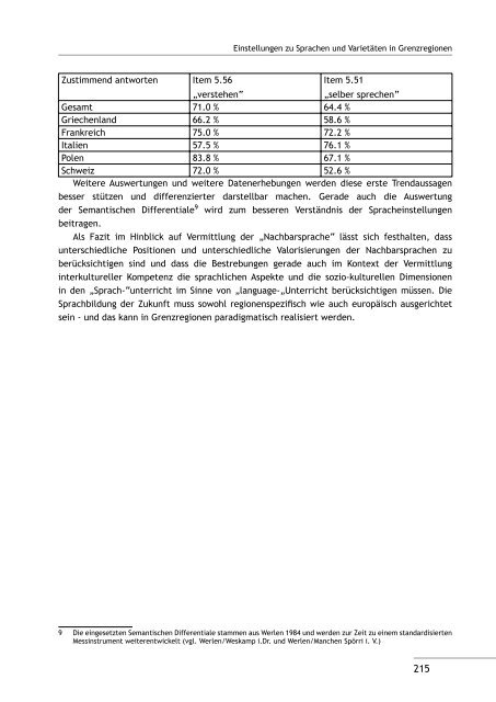 Mehrsprachigkeit in Europa: Plurilinguismo in Europa ... - EURAC