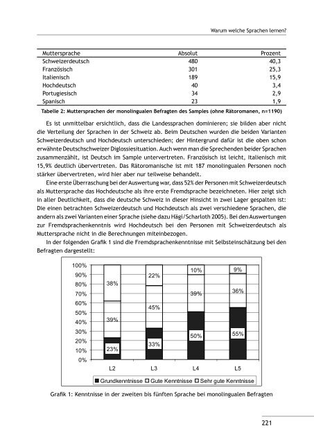 Mehrsprachigkeit in Europa: Plurilinguismo in Europa ... - EURAC