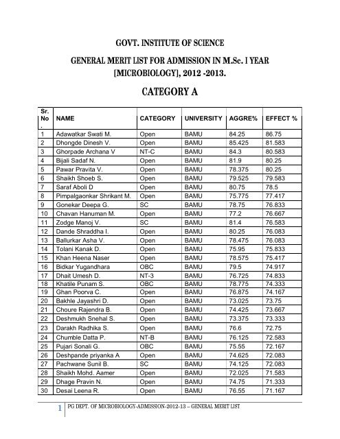 Microbiology - Final General Merit List - inosca... Govt. Institute of ...