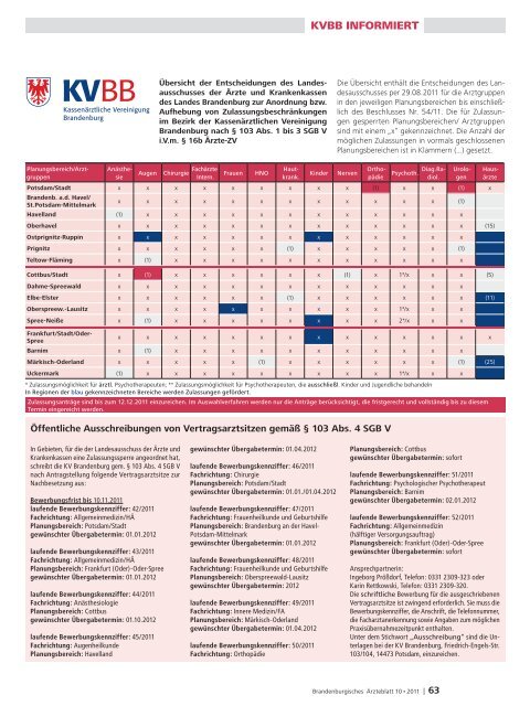 Ärzteblatt - qs- nrw