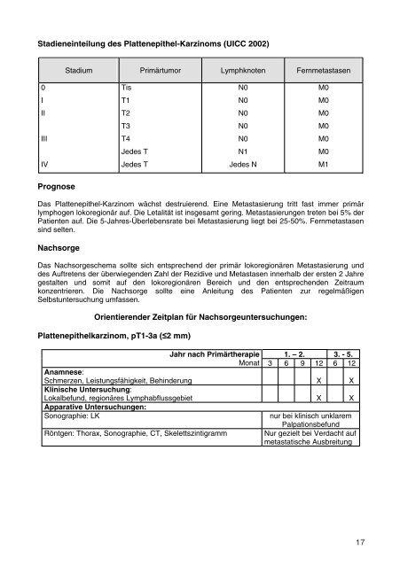 Empfehlungen zur Nachsorge - Tumorzentrum Land Brandenburg