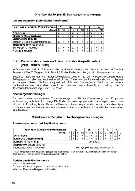 Empfehlungen zur Nachsorge - Tumorzentrum Land Brandenburg