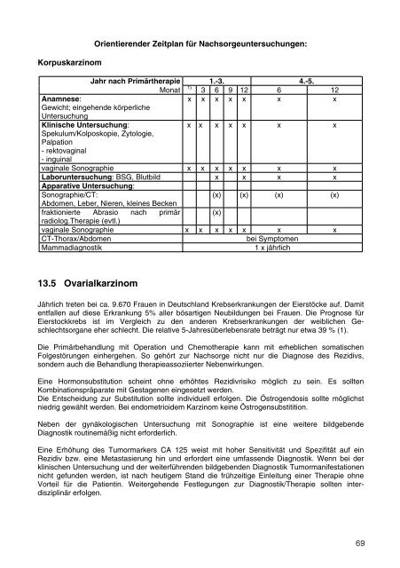 Empfehlungen zur Nachsorge - Tumorzentrum Land Brandenburg