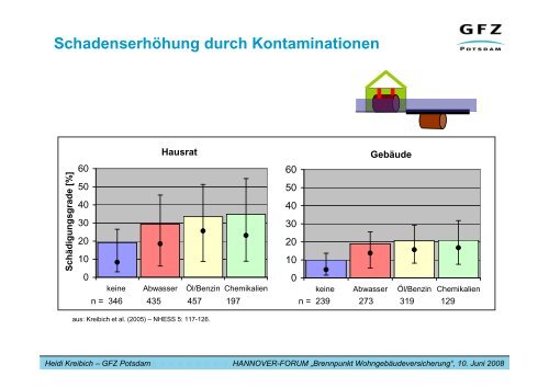 Quantifizierung ökonomischer Hochwasserschäden für großräumige ...