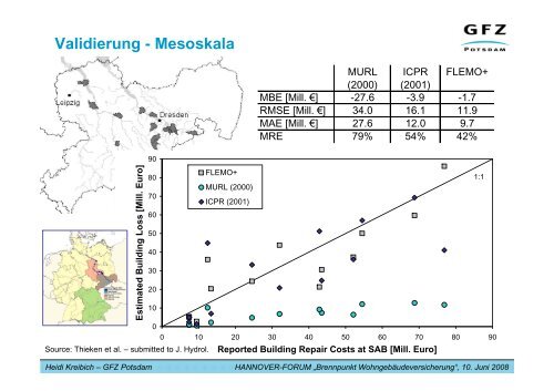 Quantifizierung ökonomischer Hochwasserschäden für großräumige ...