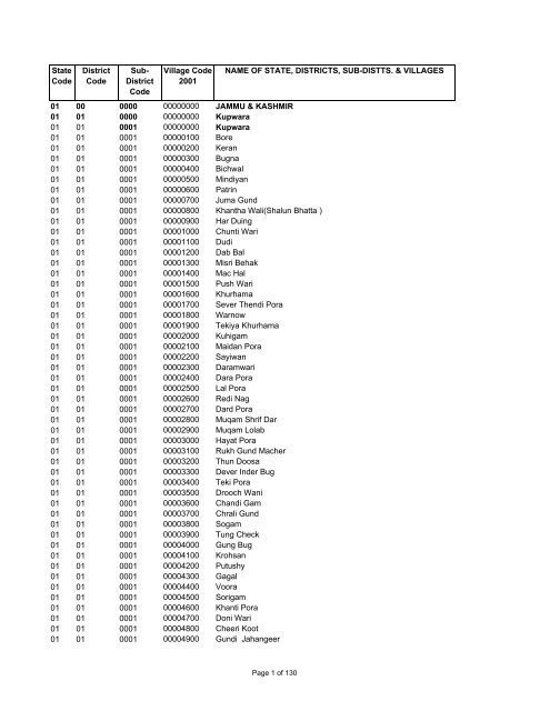 school-codes