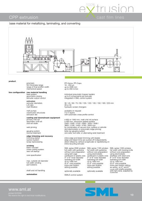 datasheet CPP extrusion - SML