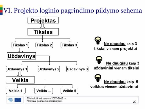 Pavadinimas neilgas žodžių pora - Švietimo ir mokslo ministerija