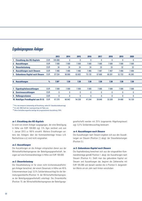 Prospekt HEH Southampton Flugzeugfonds 15 - Schmidtner GmbH