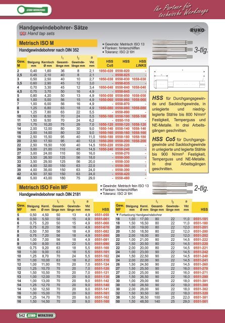 Format Handgewindebohrer DIN 2184 UNF HSS 8-36 Satz