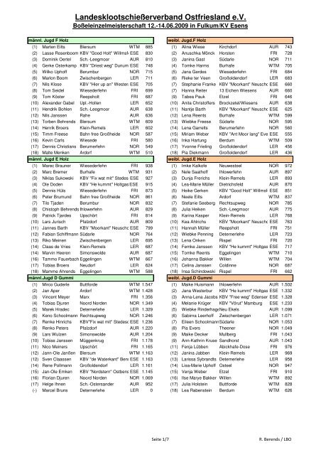 Ergebnisse Landesmeisterschaft