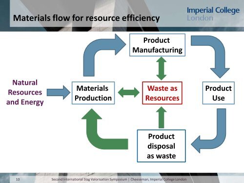 Presentation - Third International Slag Valorisation Symposium