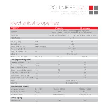Download technical data sheets - Pollmeier Massivholz GmbH & Co ...