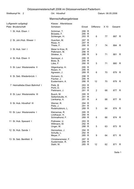 Diözesanmeisterschaft 2006 im Diözesanverband Paderborn ...