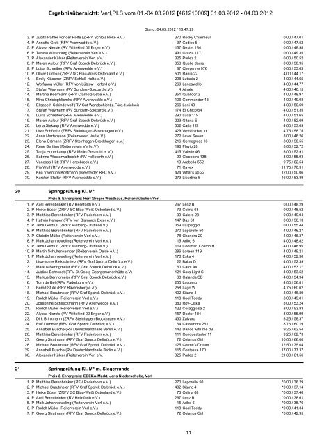 Ergebnisübersicht: Verl,PLS vom 01.-04.03.2012 ... - Bongardt