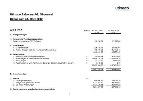 Jahresabschluss AG - Utimaco