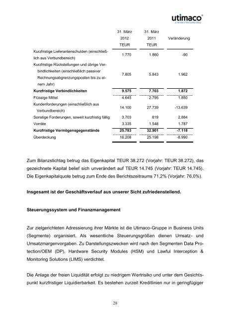 Jahresabschluss AG - Utimaco