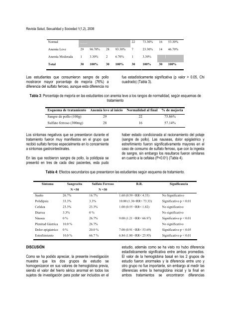 ingesta de sangre de pollo comparada con el sulfato ... - Inppares