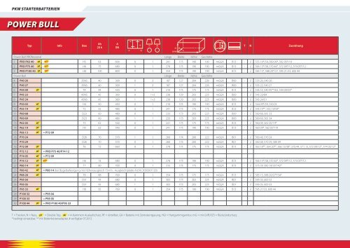 TYPENLISTE MAI 2012 STARTERBATTERIEN