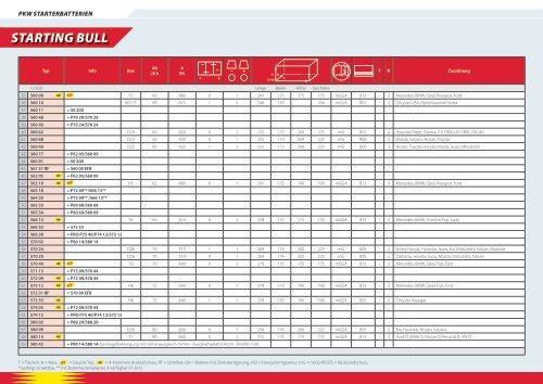 TYPENLISTE MAI 2012 STARTERBATTERIEN