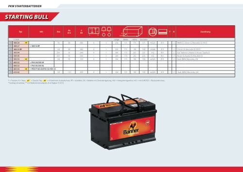 TYPENLISTE MAI 2012 STARTERBATTERIEN